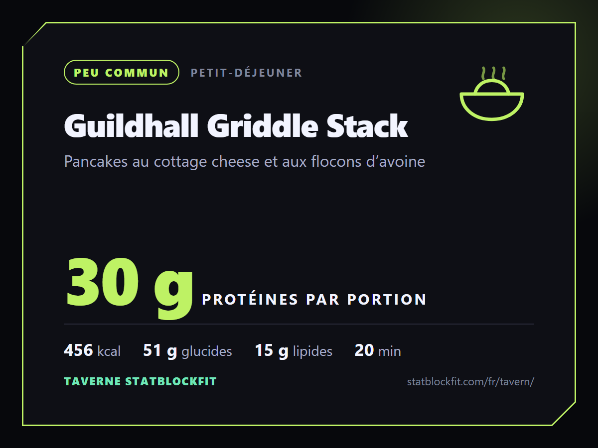 Guildhall Griddle Stack : Pancakes au cottage cheese et aux flocons d’avoine, 30 g de protéines par portion