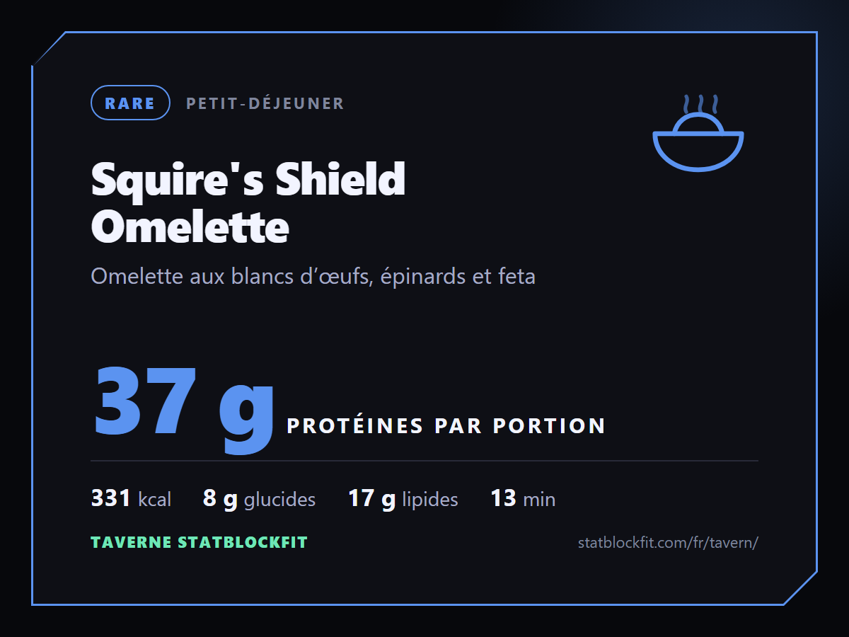 Squire's Shield Omelette : Omelette aux blancs d’œufs, épinards et feta, 37 g de protéines par portion