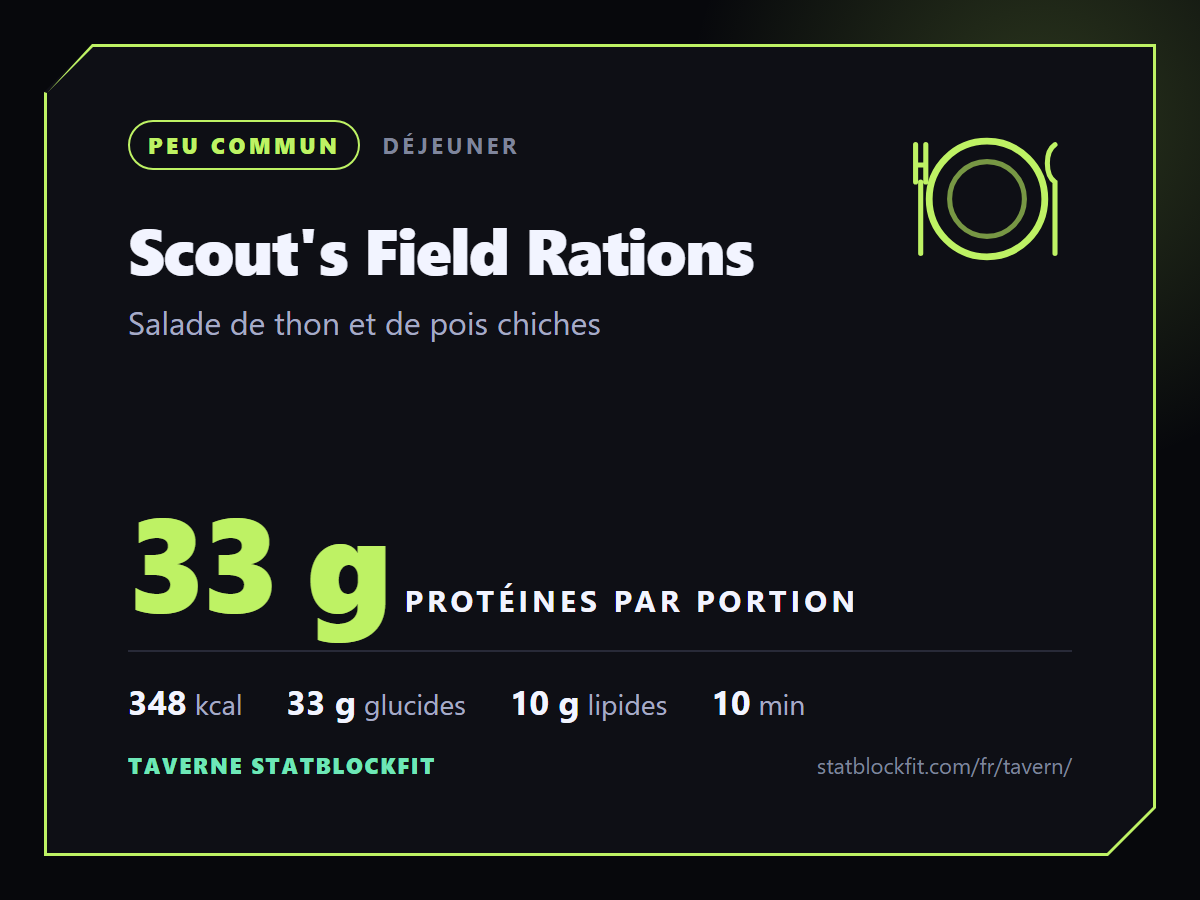 Scout's Field Rations : Salade de thon et de pois chiches, 33 g de protéines par portion