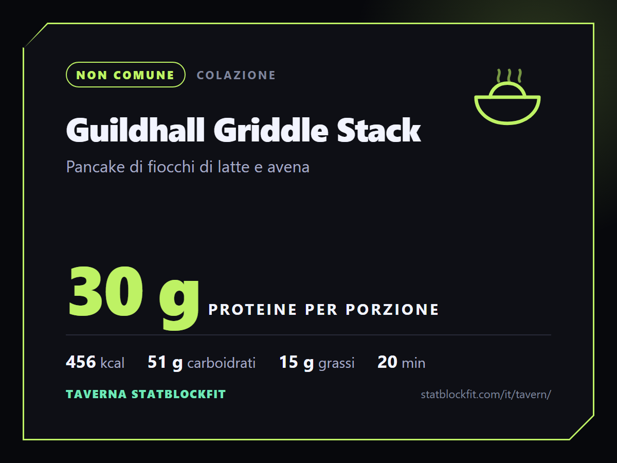 Guildhall Griddle Stack: Pancake di fiocchi di latte e avena, 30 g di proteine per porzione